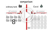 Carat S水箱可节省多达80%的运费